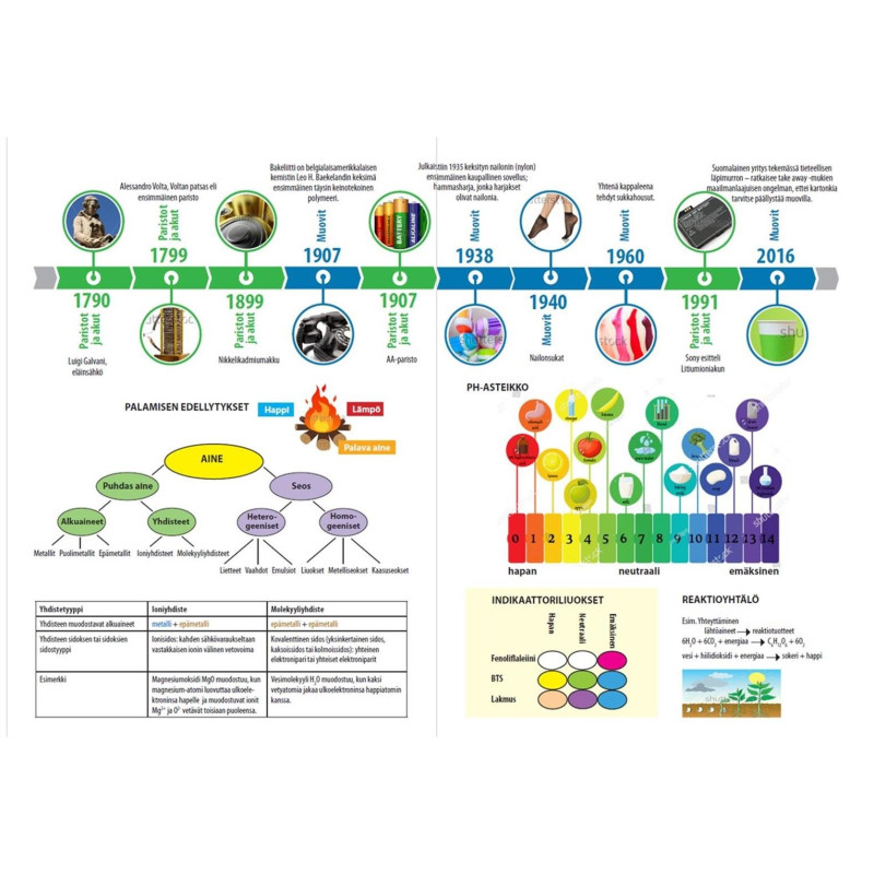Oppiainevihko Kemia ProPISA A5/40